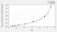 Human UBR1(Ubiquitin Protein Ligase E3 Component N-Recognin 1) ELISA Kit