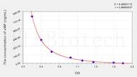 Dog vWF(Von Willebrand Factor) ELISA Kit