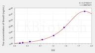 Human Smad3(Mothers Against Decapentaplegic Homolog 3) ELISA Kit