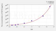 Rat FGF19(Fibroblast Growth Factor 19) ELISA Kit