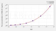 Human EBLN1(Endogenous Bornavirus Like Nucleoprotein 1) ELISA Kit