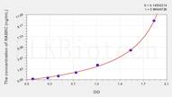 Human RAB5C(RAB5C, Member RAS Oncogene Family) ELISA Kit