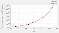 Human BMP4(Bone Morphogenetic Protein 4) ELISA Kit