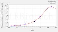 Human DOT1L(DOT1 Like, Histone H3 Methyltransferase) ELISA Kit