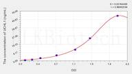 Human UCHL1(Ubiquitin Carboxyl Terminal Hydrolase L1) ELISA Kit