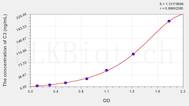 Cattle C3(Complement Component 3) ELISA Kit