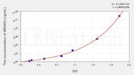 Human WDR52(WD Repeat Containing Domain Protein 52) ELISA Kit