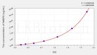 Human N4BP2(NEDD4 Binding Protein 2) ELISA Kit