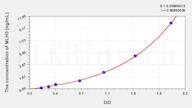 Human MLH3(MutL Homolog 3) ELISA Kit