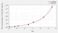 Human BCL2A1(Bcl2 Related Protein A1) ELISA Kit