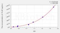 Cattle PLGF(Placenta Growth Factor) ELISA Kit