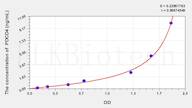 Human PDCD4(Programmed Cell Death Protein 4) ELISA Kit