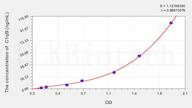 Rat C1qB(Complement Component 1, Q Subcomponent B) ELISA Kit