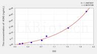 Mouse ADIG(Adipogenin) ELISA Kit