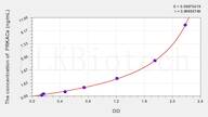 Human PRKACa(Protein Kinase, cAMP Dependent Catalytic α) ELISA Kit