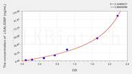 Rat LGALS3BP(Lectin Galactoside Binding, Soluble 3 Binding Protein) ELISA Kit