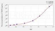 Rat PAFR(Platelet Activating Factor Receptor) ELISA Kit