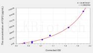 Cattle FGF2(Fibroblast Growth Factor 2, Basic) ELISA Kit