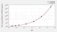 Rat ADH3(Alcohol Dehydrogenase 3) ELISA Kit