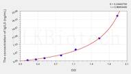 Human IglL5(Immunoglobulin λ Like Polypeptide 5) ELISA Kit