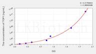 Rat TOP1(Topoisomerase I) ELISA Kit