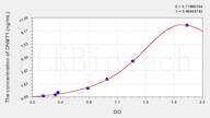 Rat DNMT1(DNA Methyltransferase 1) ELISA Kit