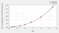 Human CLEC7A(C-Type Lectin Domain Family 7, Member A) ELISA Kit