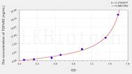 Rat TGFbR2(Transforming Growth Factor β Receptor II) ELISA Kit