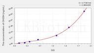 Mouse CH25H(Cholesterol-25-Hydroxylase) ELISA Kit