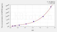 Human INPP5D(Inositol Polyphosphate-5-Phosphatase 145kDa) ELISA Kit