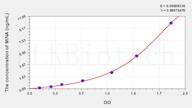 Human MINA(MYC Induced Nuclear Antigen) ELISA Kit