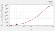 Chicken HPX(Hemopexin) ELISA Kit