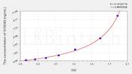 Rat S100A9(S100 Calcium Binding Protein A9) ELISA Kit