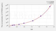 Rat CYP2D6(Cytochrome P450 2D6) ELISA Kit