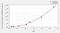 Human BAHD2(Bromo Adjacent Homology Domain Containing Protein 2) ELISA Kit