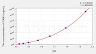 Cattle ICAM1(Intercellular Adhesion Molecule 1) ELISA Kit