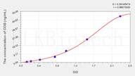 Human COB(Cytochrome b) ELISA Kit