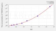 Human THSD7A(Thrombospondin Type I Domain Containing Protein 7A) ELISA Kit