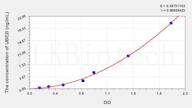 Mouse UBE2I(Ubiquitin Conjugating Enzyme E2I) ELISA Kit