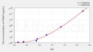 Rat FRAP(FK506 Binding Protein 12 Rapamycin Associated Protein) ELISA Kit