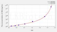 Mouse HK2(Hexokinase 2) ELISA Kit