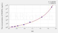 Rat PDGFRL(Platelet Derived Growth Factor Receptor Like Protein) ELISA Kit