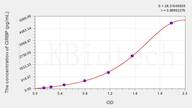 Rat CIRBP(Cold Inducible RNA Binding Protein) ELISA Kit