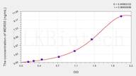 Human WDR35(WD Repeat Containing Domain Protein 35) ELISA Kit