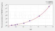 Human TMEM173(Transmembrane Protein 173) ELISA Kit