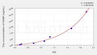 Human PAMP(Presenilin Associated Metalloprotease) ELISA Kit