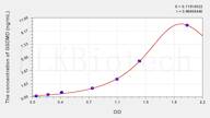 Mouse GSDMD(Gasdermin D) ELISA Kit