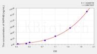 Human INPP4B(Inositol Polyphosphate-4-Phosphatase Type II 105kDa) ELISA Kit