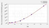 Mouse GUCA2A(Guanylate Cyclase Activator 2A) ELISA Kit