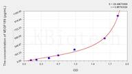 Human VEGF189(Vascular Endothelial Growth Factor 189) ELISA Kit